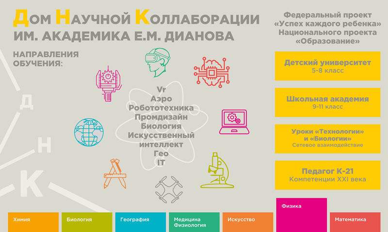 Успех ребенка федеральный проект