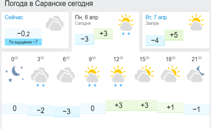 Гисметео саранск на 10. Погода в Саранске. Погода в Саранах. Погода Саранск Мордовия. Погода в Саранске на неделю.